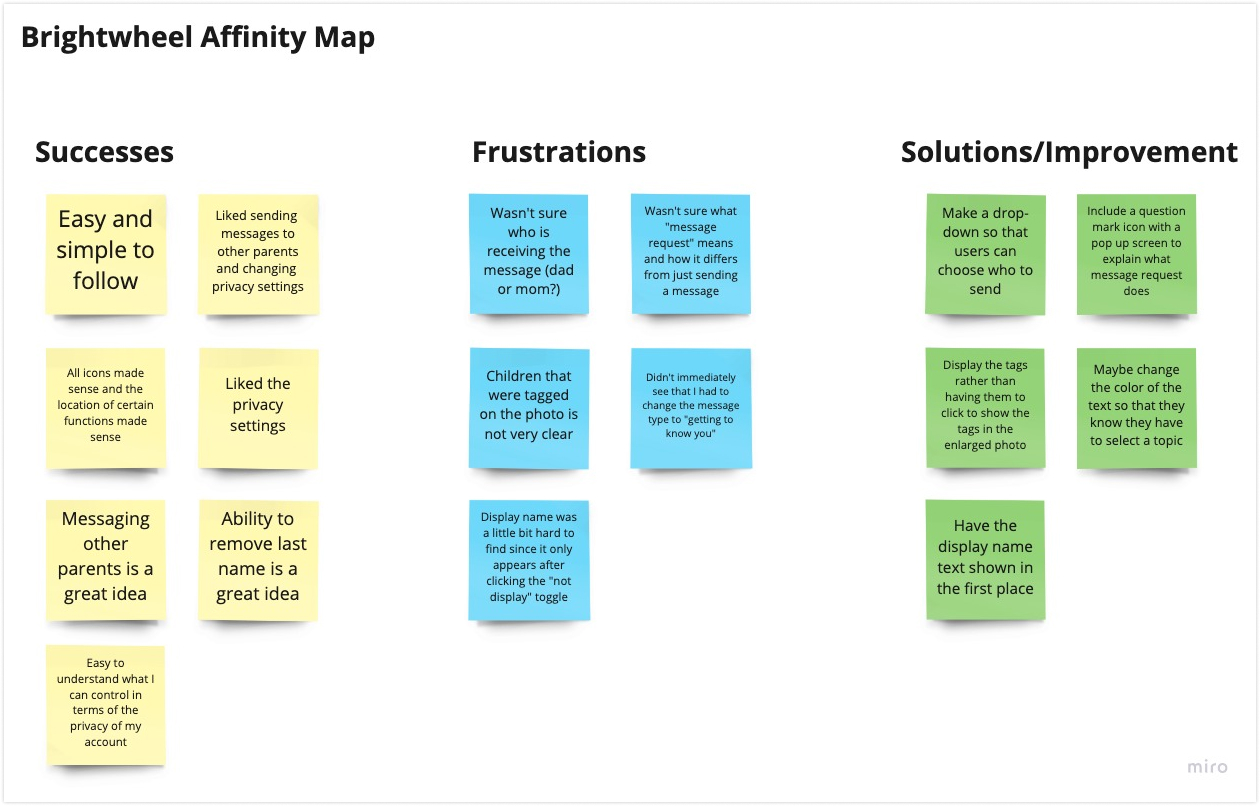 Affinity map