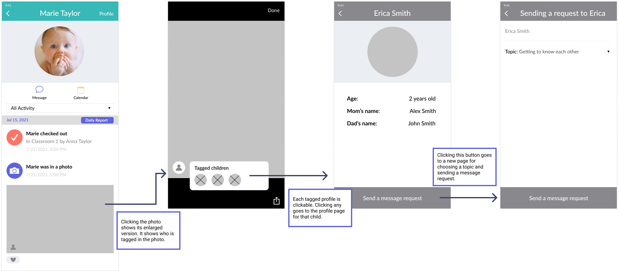 mid-fidelity wireframes sending a request