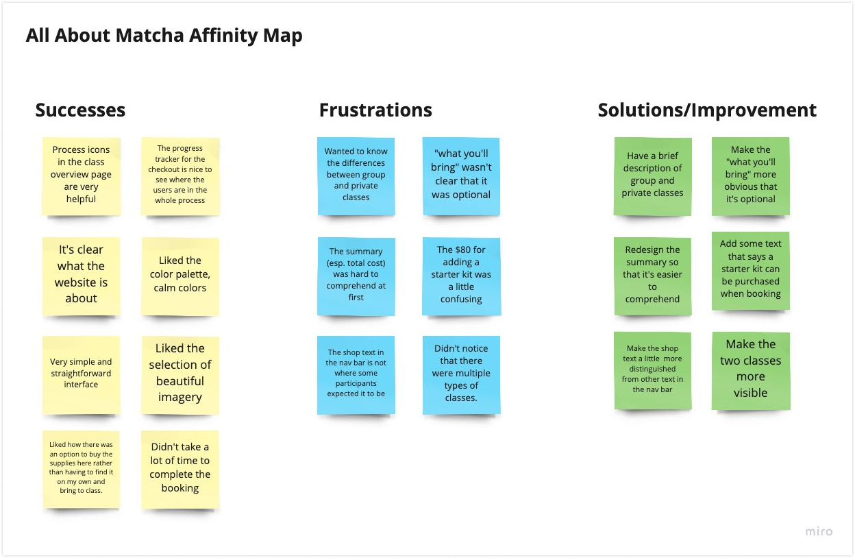 Affinity map