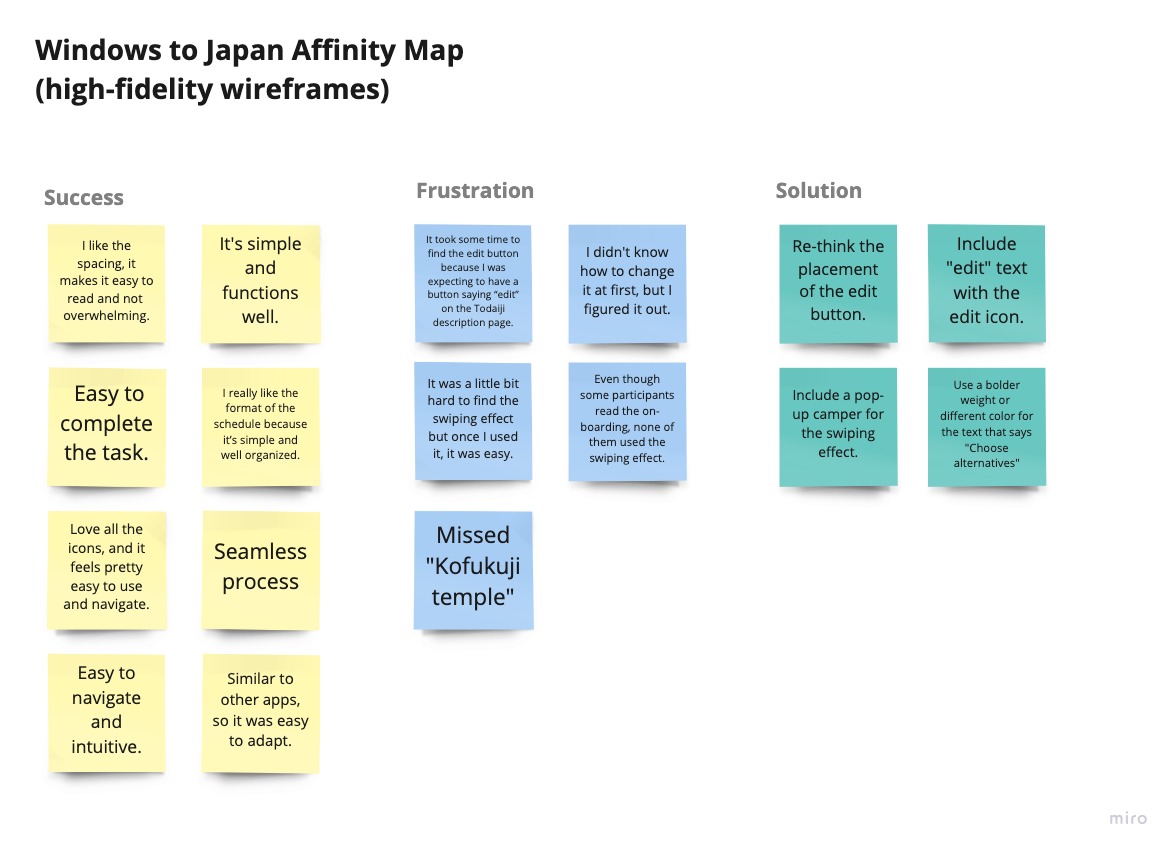 Affinity map